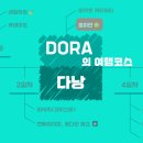 호이네일 | 다낭 3박4일 일정 호이안 여행 추천