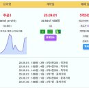 제주 실거래 주공3 5.53억 상지에버그린빌 4.33억 제주하귀휴먼시아1단지 4.3억 부영(2차) 주공2차 동호아트리움 부영2차 프리미 이미지