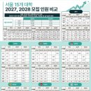 [전남교육소식] 전남교육청 제55회 전국소년체전 학생선수 806명 출전...교원 네트워크 기반 진학지원 체계 강화[미래교육신문] 이미지