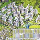 성북파출소 | 월곡 두산 위브 아파트 | 7~8억대 | 대단지 상권형성 살기좋음 | 임장 브이로그