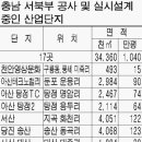 세흥산업 이미지