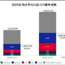 그룹52 중앙일보