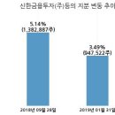 (주)신한엠앤티 이미지