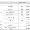 (주)태라건설 네이버블로그