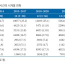 김포보배한방병원 이미지