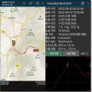 경기둘레길 포천17코스 | 경기둘레길17코스『일동유황온천단지~논남유원지』ㅡ한북정맥 마루금을 넘어간다
