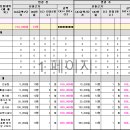 세목간 예산 변경 문의 이미지