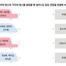 밭이랑반니랑 이미지