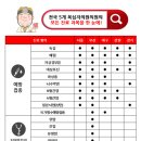 대한결핵협회부설복십자의원 이미지