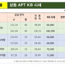 동남자이공인중개사사무소 이미지