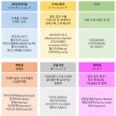 동향유통 이미지