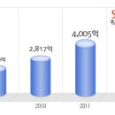 명화공업 공채정보ㅣ[명화공업] 공개채용 요점정리를 확인하세요!!!! 이미지