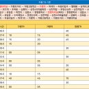 상천4리 마을회관 이미지