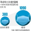 (주)평일양주공장 한국경제