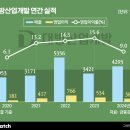 대방이엔씨