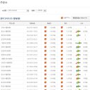 대우주유소 이미지