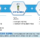 SK녹색산업 이미지