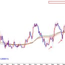 디이엔티--깡패종목 이미지