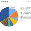 시장 조사 및 여론 조사업