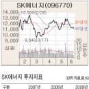 에스케이에너지개발