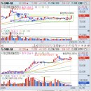 1월 5일 월요일 매매일지 (테라뷰, 대한광통신, 두산에너빌리티) 이미지