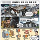 엘라이온 | 보조배터리 버리는 법, 일반쓰레기 절대 아닙니다(화재 위험 주의)