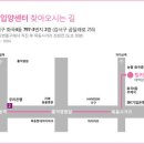 온화가