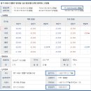 중부대로448번길 이미지