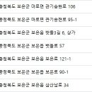 보은옥천영동축협 동물병원 네이버블로그