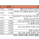 (주)디에스바이오 이미지