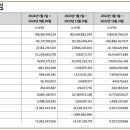 주식회사 엠앤씨솔루션 네이버블로그