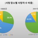 『안락사/존엄사』 연명의료 결정제도/사전 연명의료의향서 이미지