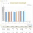 [오늘의 금시세] 2011년 4월 27일 금시세표 이미지