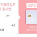 11번가 커피전문점