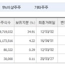 웰테크코리아 이미지