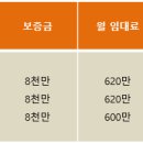 세영의원 네이버블로그