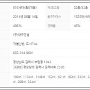 부원역 푸르지오(대우) 이미지