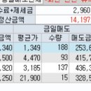 파커스푸드 이미지