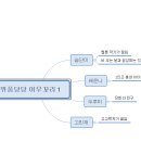 위풍당당 여우꼬리 1 - 박시훈 마인드맵 이미지