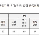 인천 서로꿈 유치원