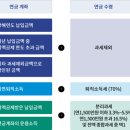 연금 만들기 이미지