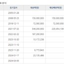 성복역리버파크 이미지