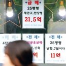 한진부동산공인중개사사무소 네이버블로그