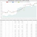 고덕하늘채마당부동산공인중개사사무소 | 경기도 평택시 고덕면 궁리 평택영화블렌하임아파트 시세 및 매매 실거래가 분석 (2022년 03월 기준...
