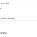 강릉홍제 공인중개사사무소 이미지