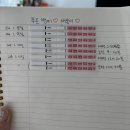 화목한 약국 | 임신 피검수치 높은데 아기집 안보임.간이피검사 기계오류.(당일 15분 피검수치기계)