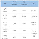 피규어뮤지엄 이미지