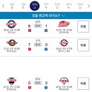 20240710 KBO 프로야구 경기결과 및 순위 이미지