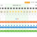 10구간 기상청예보(영양군 석보면+주왕산) 이미지