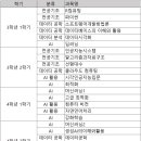 이언교육 - 부평구 길주로 633 | [방통대 프라임칼리지 AI전공] 3학년 1학기 후기 및 2학기 수강신청